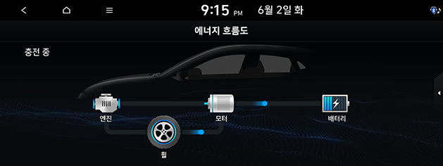 PD_phev%20kor_12.battery-charging2_200608.png